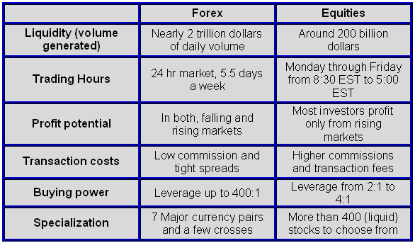 Benefits of Trading Forex » StraightForex
